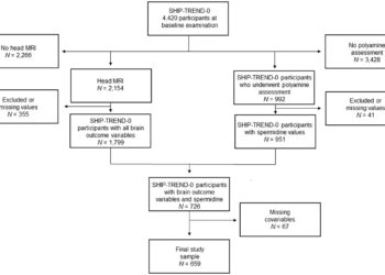 Spermidine as a potential biomarker for Alzheimer’s disease