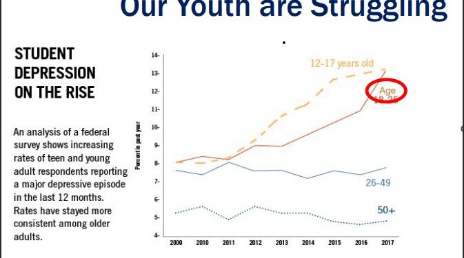 How UVa Addresses Student Loneliness, Depression