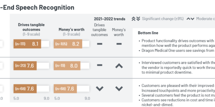 Clinical Documentation Strategies 2023 –