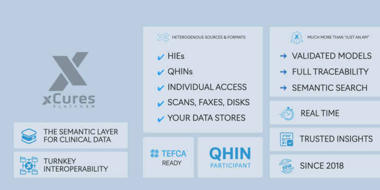 xCures Launches Operational IAS Solution with Epic, CLEAR, and Kno2